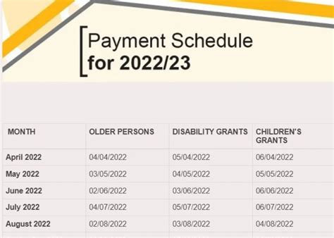Nexscard payment schedule 2022. Things To Know About Nexscard payment schedule 2022. 